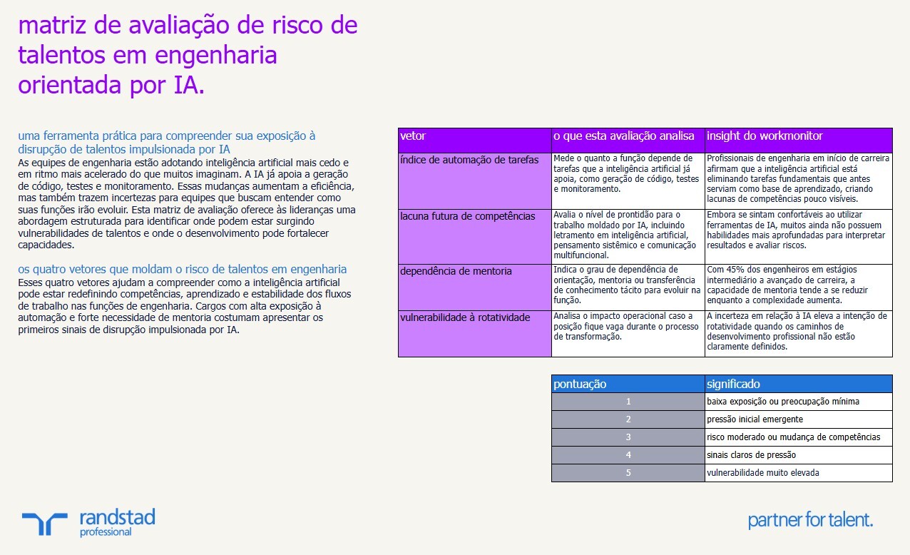randstad-1-matriz de avaliacao de risco de talentos em engenharia orientada por IA randstad-1-matriz de avaliacao de risco de talentos em engenharia orientada por IA