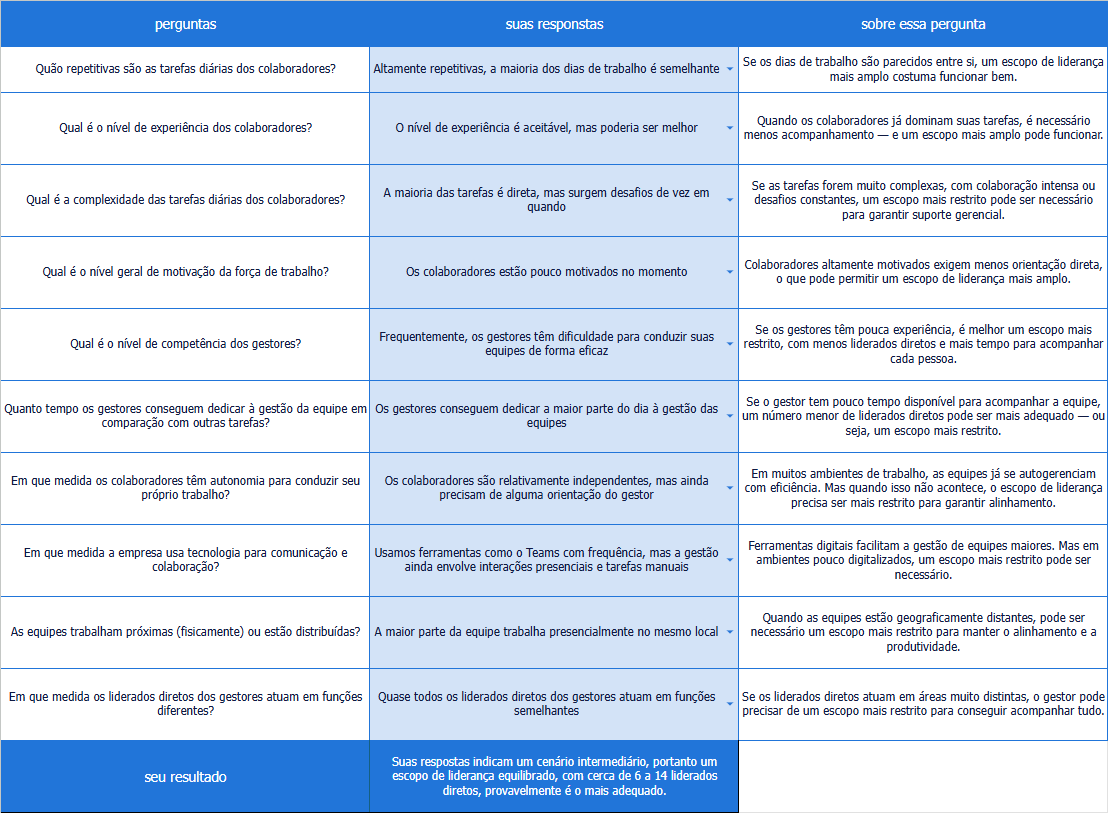 randstad-3-calculadora-de-escopo-de-lideranca