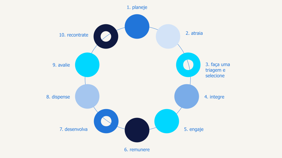 randstad-3-gerenciamento de uma equipe composta por colaboradores temporários.pptx (1)