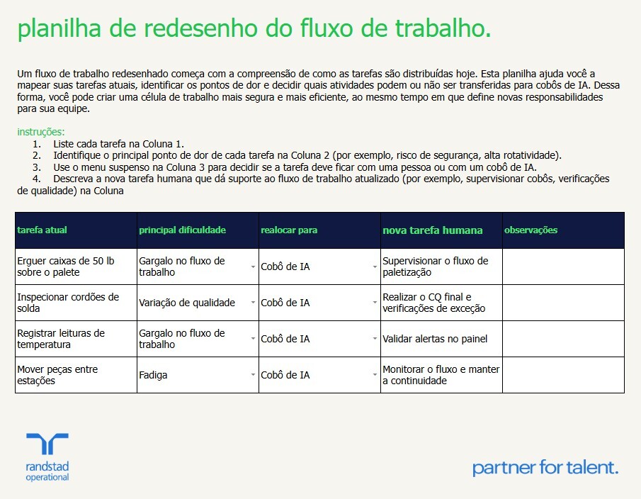 randstad-3-planilha-de-redesenho-do-fluxo-de-trabalho randstad-3-planilha-de-redesenho-do-fluxo-de-trabalho